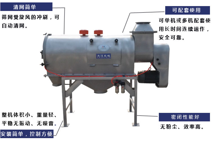 清網(wǎng)：篩網(wǎng)受旋風(fēng)的沖刷，可自動清網(wǎng)?？膳涮资褂茫嚎蓡螜C或多機配套使用長時間連續(xù)運作安全可靠。安裝簡單，控制方便：整機體積小，重量輕，平穩(wěn)無振動，無噪音，密閉性能好：無粉塵，效率高。
