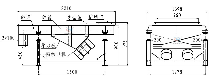 直線振動(dòng)篩側(cè)面結(jié)構(gòu)圖：篩網(wǎng)，篩箱，防塵蓋，進(jìn)料口，導(dǎo)力板，振動(dòng)電機(jī)等。