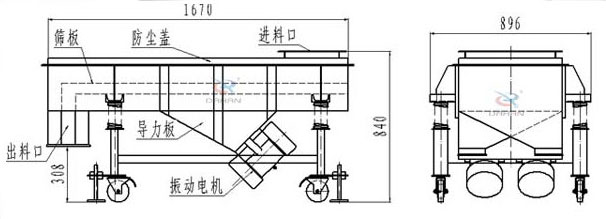 可升移動(dòng)式直線振動(dòng)篩結(jié)構(gòu)：篩板，防塵蓋，進(jìn)料口，導(dǎo)力板，出料口，振動(dòng)電機(jī)等