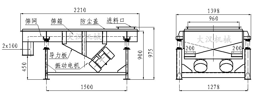 直線振動(dòng)篩內(nèi)部結(jié)構(gòu)由：振動(dòng)電機(jī)，導(dǎo)力板，防塵蓋，進(jìn)料口，篩箱，篩網(wǎng)。