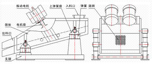 1235型礦用振動(dòng)篩示意圖：振動(dòng)電機(jī)，篩體，電機(jī)座，出料口，支腿，彈簧