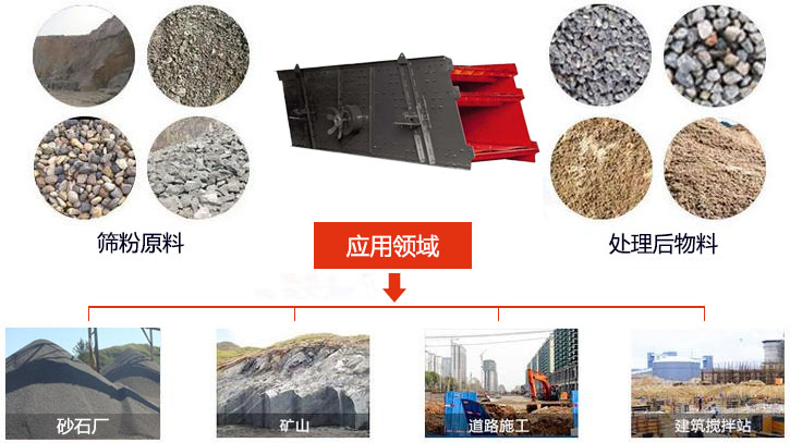 圓振動(dòng)篩適用于砂石廠,礦山、煤炭、采石場(chǎng)等行業(yè)以及物料篩分前后對(duì)比圖展示。