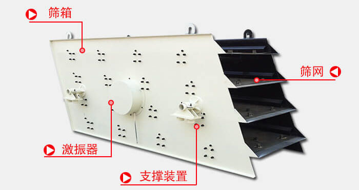 圓振動(dòng)篩由偏心式激振器、篩箱、電動(dòng)機(jī)、底座及支承裝置組成。