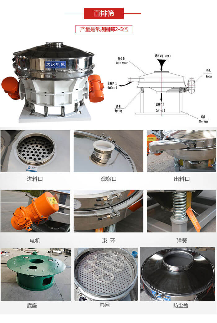 直排篩：電機，束環(huán)，彈簧底座清網裝置等部件展示圖。