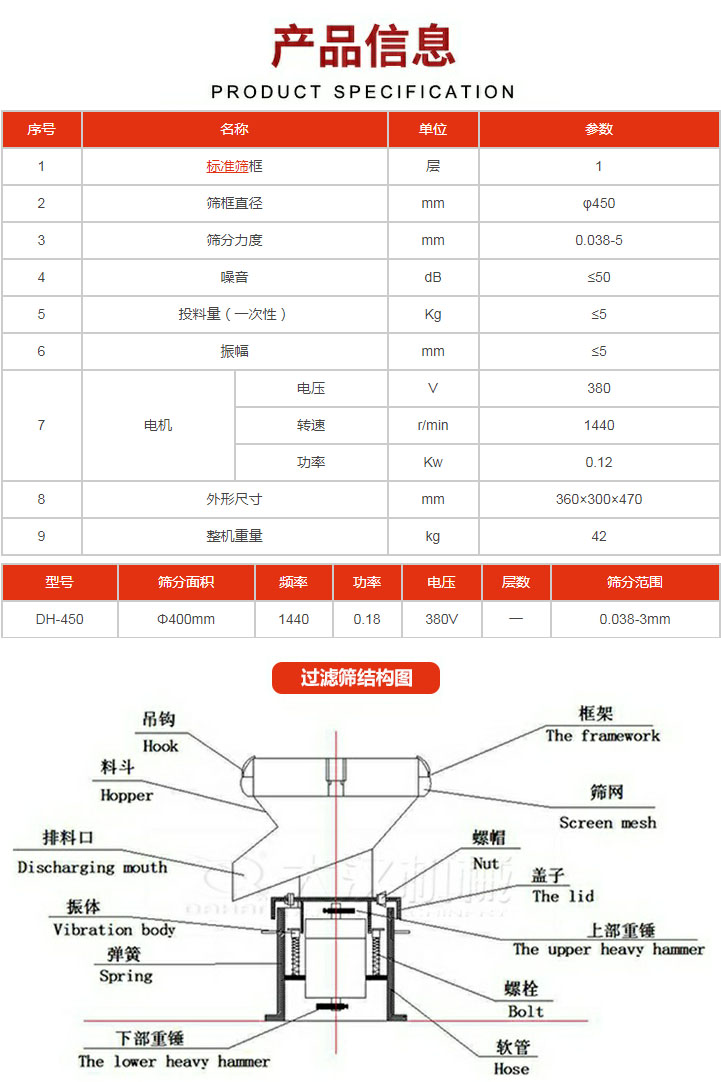 過濾篩技術(shù)參數(shù)。450過濾篩結(jié)構(gòu)展示該產(chǎn)品主要有：吊鉤，料斗，排料口，振體，彈簧，下部重錘，框架，篩網(wǎng)，螺帽蓋子，上部重錘，螺栓，軟管。