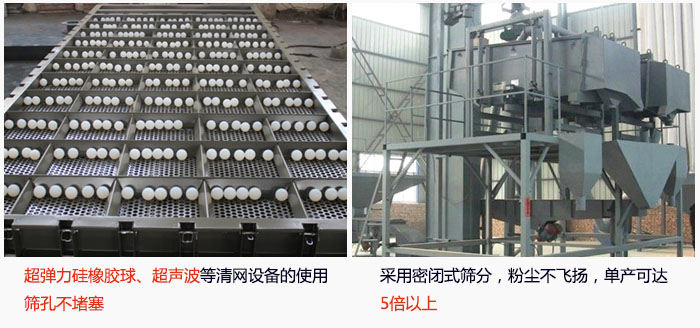 方形搖擺篩采用密閉式篩分，杜絕粉塵飛揚(yáng)，且單產(chǎn)達(dá)到5倍以上；超彈力硅橡膠球、高頻率超聲波等清網(wǎng)設(shè)備的使用，不會造成篩孔堵塞，使產(chǎn)量提升。
