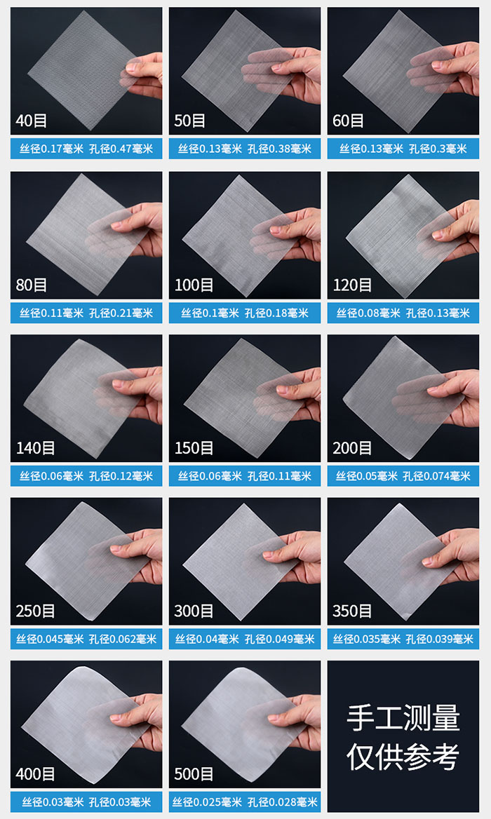 40目-500目不同目數金屬編織網所對應的絲徑和孔徑展示圖，此圖僅供參考。