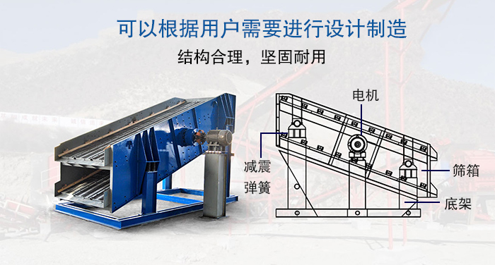 大型振動篩結構由：電機，減震彈簧，篩箱，底架等。