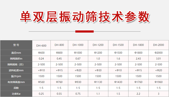功率kw：0.25-3，直徑mm：0.24-3.01進料粒度mm：10-20