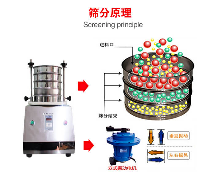 試驗(yàn)篩機(jī)工作原理物料進(jìn)入試驗(yàn)篩振動(dòng)篩中，利用底部電機(jī)的振動(dòng)，完成物料在篩框中的篩選目的。