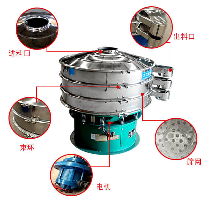 旋振篩結(jié)構(gòu)出料口，進(jìn)料口，電機(jī)等部件展示